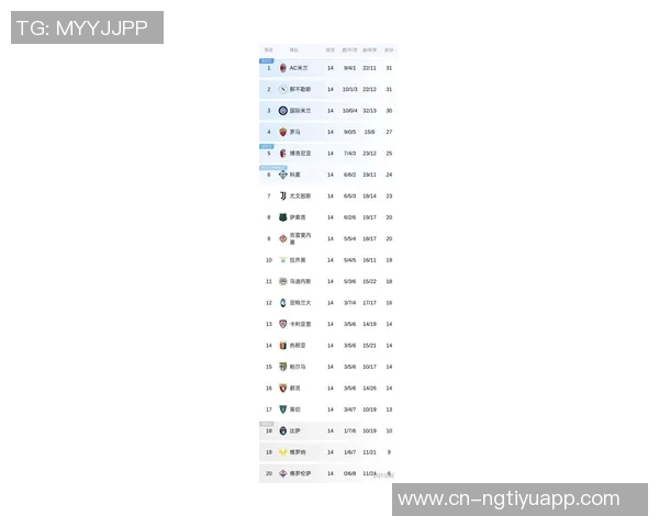 意甲最新积分榜:米兰领先1分稳居首位国米那不勒斯罗马争夺前四名